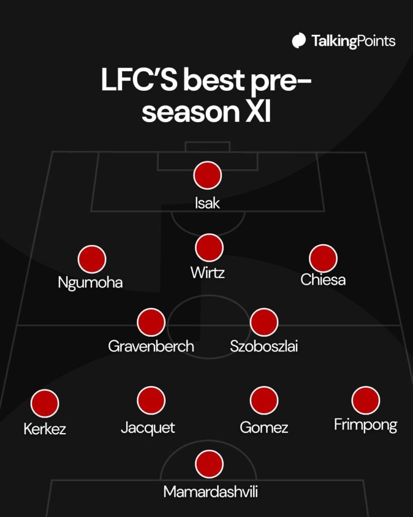 Liverpool's best pre-season XI